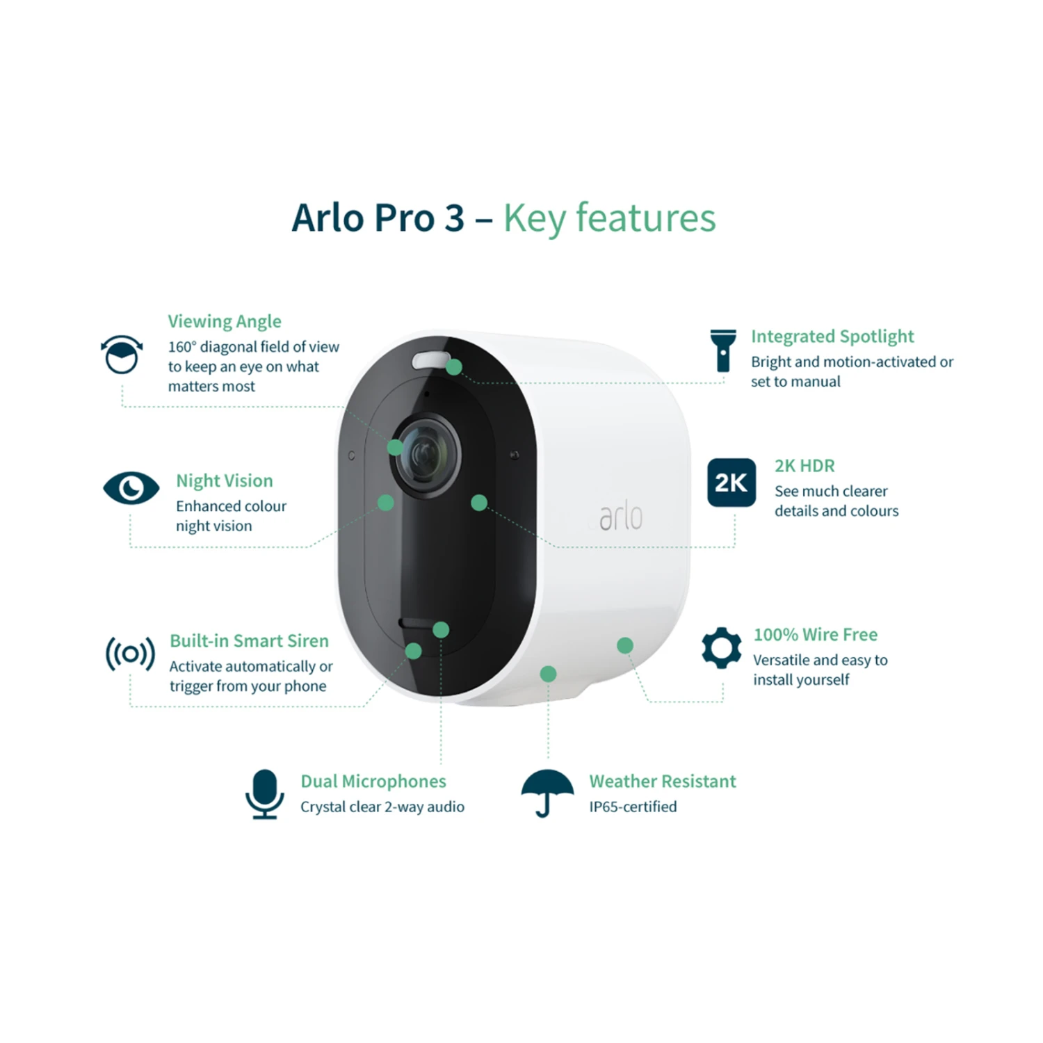 Arlo Pro 3 Sicherheitssystem Mit 4 Kameras Weiß 11 Arlo Pro 3 Sicherheitssystem Mit 4 Kameras Weiß – Bild 9