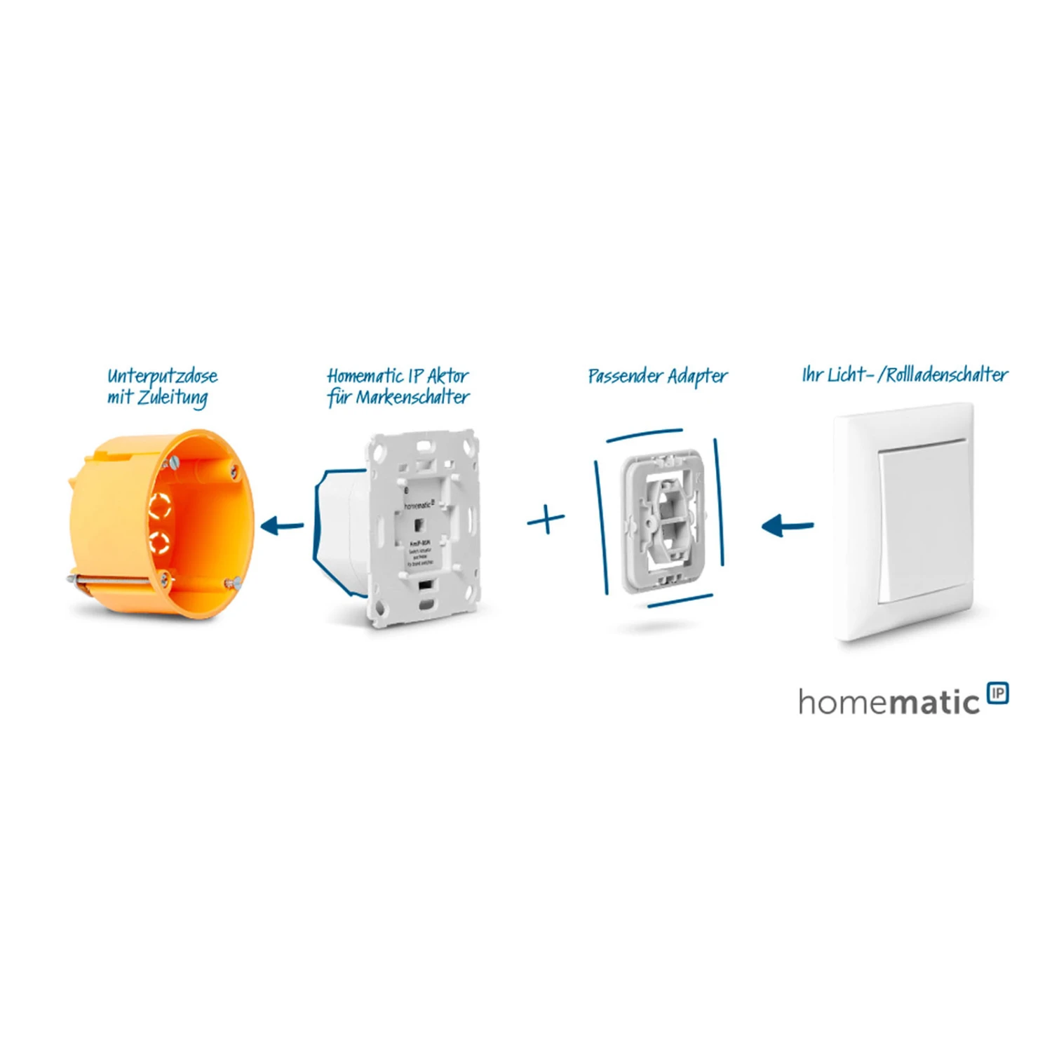 Homematic IP Schaltaktor Für Markenschalter 2-fach 9 Homematic IP Schaltaktor Für Markenschalter 2-fach – Bild 7