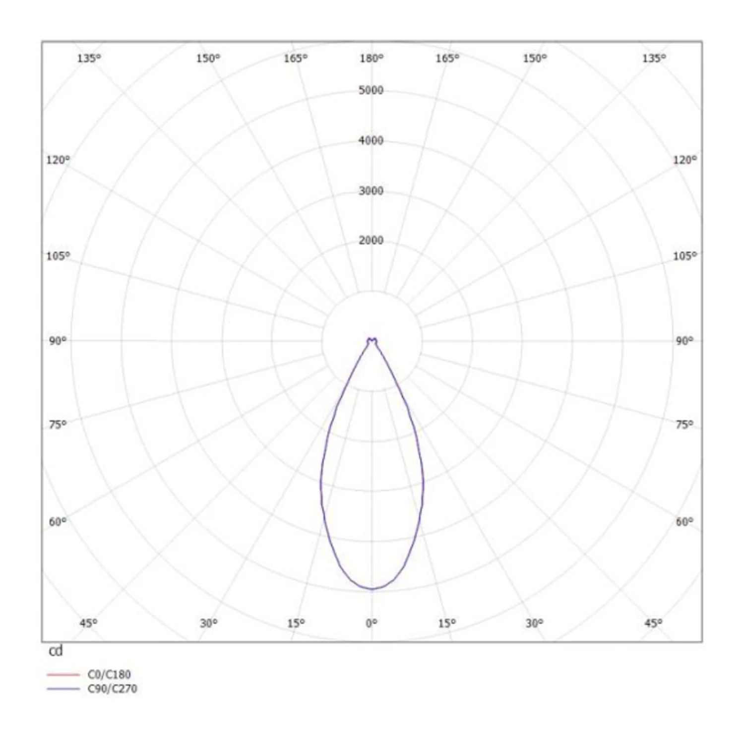 Molto Luce Dark Night 840 Casambi Weiß/grau 7 Molto Luce Dark Night 840 Casambi Weiß/grau – Bild 5