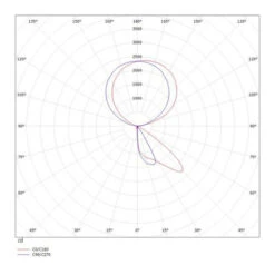 Molto Luce Concept Right F Stehlampe Dimmbar Weiß -Beleuchtungs Geschäft 6525483 3