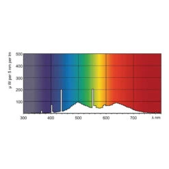 Philips MASTER Graphica 950 TL-D G13 T9 36W 950 5 Philips MASTER Graphica 950 TL-D G13 T9 36W 950 -Beleuchtungs Geschäft 7530637 1